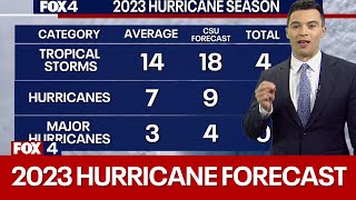 2023 Hurricane Forecast [upl. by Assirok]