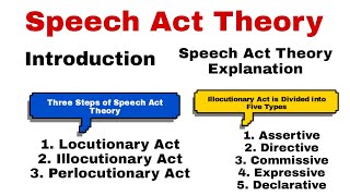 Speech Act Theory Speech Act Theory in Discourse Studies Speech Acts Types of Speech Act Theory [upl. by Enia]