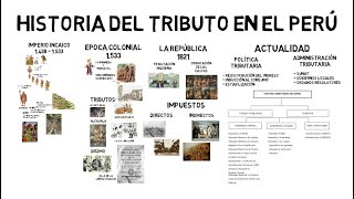 ¿CÓMO FUE LA TRIBUTACIÓN EN EL IMPERIO INCA LA ÉPOCA COLONIAL Y LA REPÚBLICA [upl. by Natale]