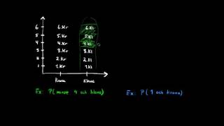 Sannolikhet med flera utförda aktiviteter  Sannolikhetslära och statistik  Steg 1 [upl. by Peri]