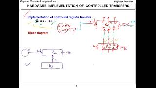 CPE252 Ch4 Part2 Register Transfer and Microoperations Computer Organization And Design [upl. by Eitsirc]