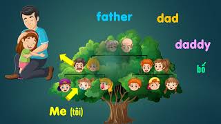 English 3 I learn smart Unit 2 Family tree [upl. by Nnalyrehs]