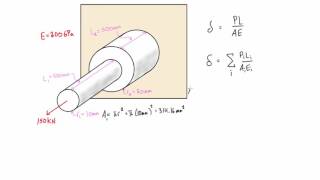 Normal strain in members with varying cross sectional area [upl. by Lyndsay]