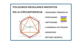 Polígonos regulares inscritos en la circunferencia [upl. by Hayidan]