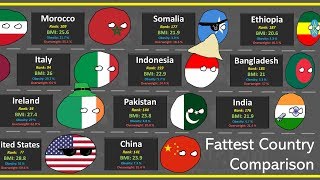 Most Obese Country Comparison [upl. by Ahcsrop858]