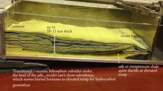 Offshoredeepwater growth faulting gravitational tectonics [upl. by Close]