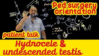 Ep 1  Dr Khaled Salah  Ped surgery orientation Hydrocele amp undescended testis  patient talk [upl. by Killie]