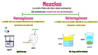 Mezclas homogéneas y heterogéneas [upl. by Alby111]