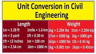 Units Conversion in Civil Engineering [upl. by Jezebel]