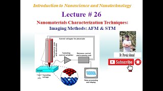 Atomic Force Microscopy and Scanning Tunneling Microscopy [upl. by Ennahoj]