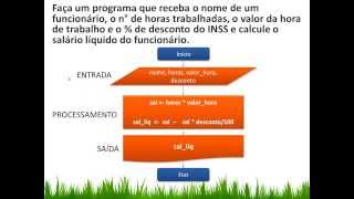 Lógica de Programação Aula 17 Programação Salario Liquido de Funcionário [upl. by Liebermann]