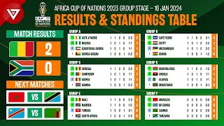 🟢 Mali vs South Africa  Africa Cup of Nations 2023 2024 Standings Table amp Results as of Jan 16 [upl. by Neros]