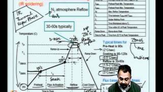 Mod07 Lec37 Tinlead and leadfree soldersPhase diagramsThermal profiles for reflow soldering [upl. by Jarv]