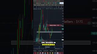 Catie Woods Moderna Stock Sell Analysis shorts [upl. by Alysoun238]