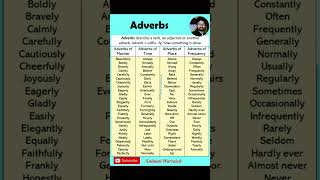 Adverbs Definition and Example Sentences english [upl. by Aisayn315]