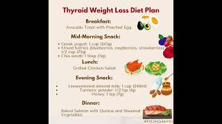 Thyroid Weight Loss Diet Plan [upl. by Chilcote]