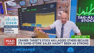 Jim Cramer looks at todays top performing stocks and breaks down buying opportunities [upl. by Sualokin]