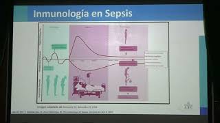 8 Bases Inmunológicas en Sepsis Dr Francisco Javier González Moreno [upl. by Anivlis]