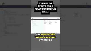 The Efficiency of Svelte for Web Development [upl. by Aurelie]