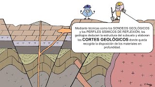 ESENCIALES PARA INTERPRETAR UN CORTE GEOLÓGICO FALLAS ISOSTASIA REGRESIÓN TRANSGRESIÓN MARINA [upl. by Akinna]