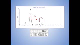 Expert Cytometry Training Point Cell Cycle Analysis [upl. by Airetas]