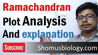 Ramachandran Plot PYQ Analysis in Detail 🔥 Life Science  CSIR NET June 2023 [upl. by Blase]