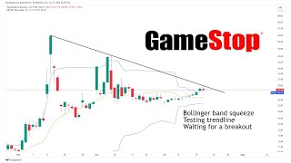 GME and AMC update Breakout happening soon [upl. by Ahsrop]