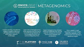 OmicsLogic Metagenomics Studying Microbiome through Metagenomic Sequence Analysis [upl. by Macgregor682]