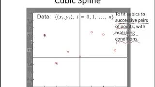 Spline Basics [upl. by Eisinger]