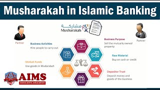 What is Musharakah Contract Meaning and Types of Musharakah in Islamic Banking AIMS Education [upl. by Leoy]