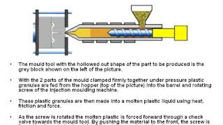 The Plastic Injection Moulding Process [upl. by Aliekahs]