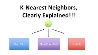 StatQuest Knearest neighbors Clearly Explained [upl. by Ettennil]