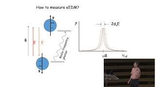 An improved measurement of the electron’s electric dipole moment [upl. by Jorie]