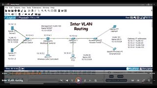 Inter VLAN routing using a layer 3 switch [upl. by Zubkoff]