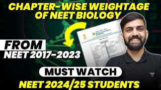 Biology Chapterwise weightage for NEET 2024  High Weightage Chapters for NEET 2024 Biology [upl. by Jariv201]