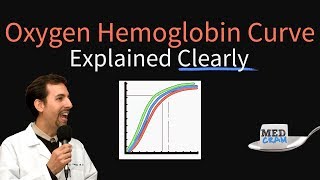 Oxygen Hemoglobin Dissociation Curve Explained Clearly Oxyhemoglobin Curve [upl. by Enuahs]