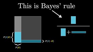 Bayes theorem the geometry of changing beliefs [upl. by Madonna810]