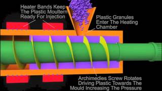 Inyeccion de plastico [upl. by Elletnuahc871]