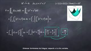 Integrales en varias variables 1 Integrales iteradas sobre rectángulos cerrados [upl. by Anahpets948]