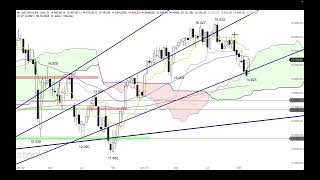 DAX  Bärische Tageskerze am 50erEMA  ING MARKETS Morning Call 06112023 [upl. by Airednaxela]