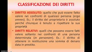 CLASSIFICAZIONE DEI DIRITTI [upl. by Reinhard]