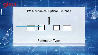 Polarization Maintaining Optical Switch [upl. by Charpentier]