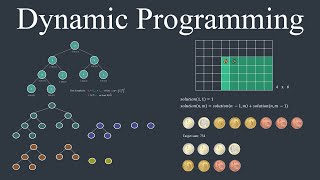 Mastering Dynamic Programming  How to solve any interview problem Part 1 [upl. by Sukramaj]