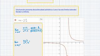 Ejercicio resuelto Discontinuidad asintótica II Límites laterales por la izquierda y la derecha [upl. by Enialahs]