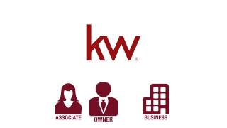 How Keller Williams Profit Share is Calculated  Build Wealth Without Limits [upl. by Ahsiekal167]