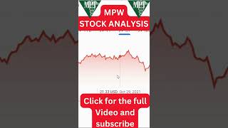 Medical Properties Trust MPW Stock Analysis [upl. by Ocnarf]