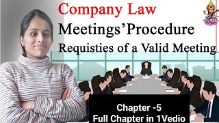 Meetings Procedure OR Requisites of Vaild MeetingVotingPoll amp ProxyStatutory Provision of Proxy [upl. by Etsyrk565]