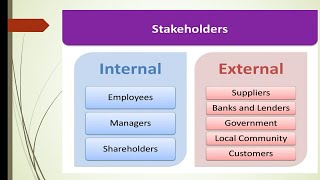 What is Stakeholder [upl. by Wynny692]