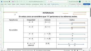 Operaciones con Intervalos [upl. by Neyuq]