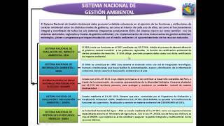 Legislación y política ambiental  Sistema nacional de gestión ambiental  Sesión 8 [upl. by Refinney]